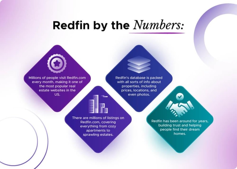 Scrape Redfin Property Data