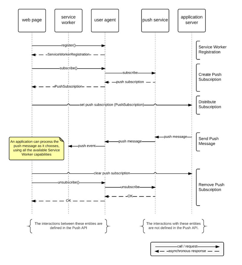 web-push-how-working.png