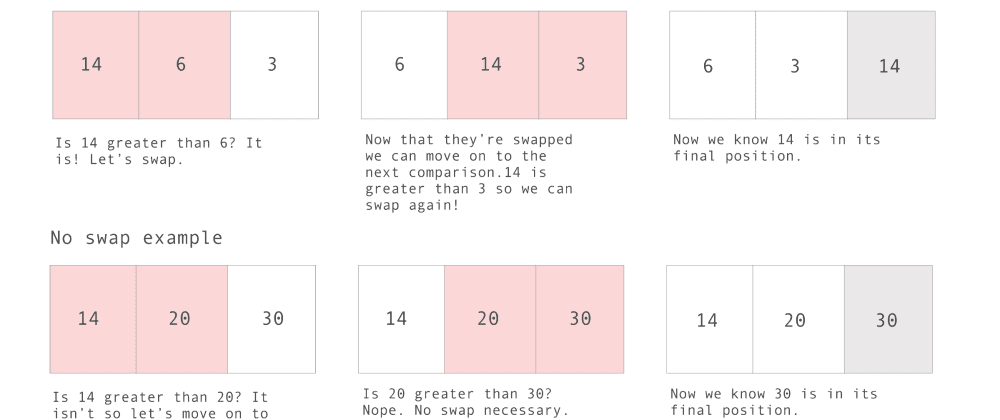 Bubble Sort In JavaScript