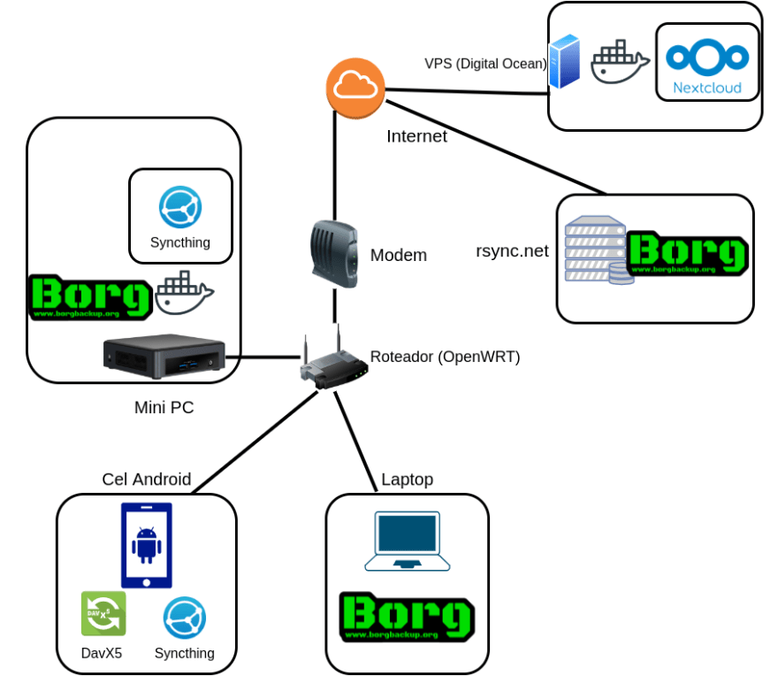 diagrama de caso de uso  Este é um site de backup