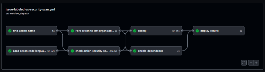 Screenshot of the workflow execution in the GitHub UI