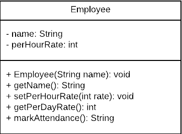 single responsibility principle examples