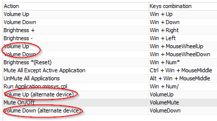 Volume2 Options Alternative Device