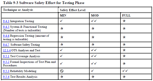 testing overview