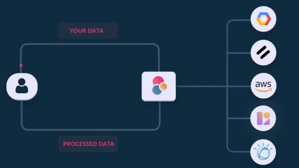 Multiple AI engines in one API