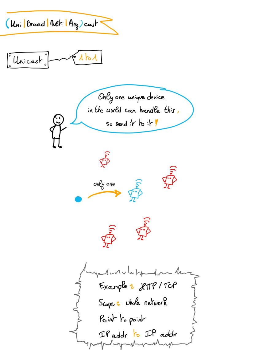 Alt Text