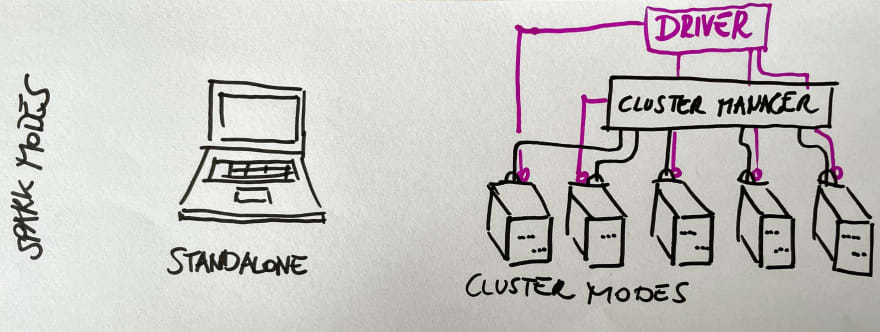 sketch spark modes