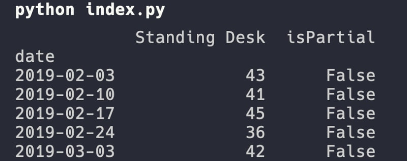 Pytrends tutorial result