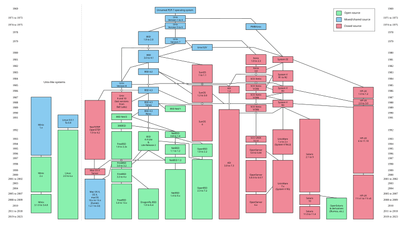 Open Source Software – an Introduction