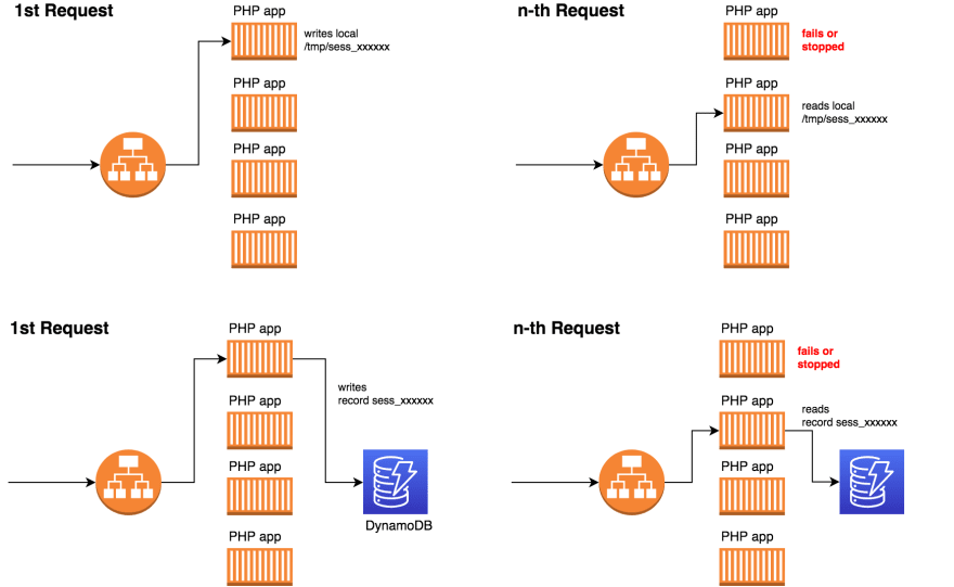 Sessions in Multiple App