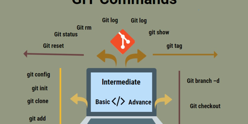 Reply to command. Git. Базовые команды git. Git Bash Commands. Git Basic Commands.