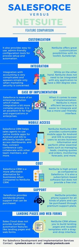 Salesforce vs NetSuite: Pick the right CRM for you