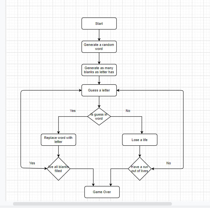 Hang Man in Python - DEV Community