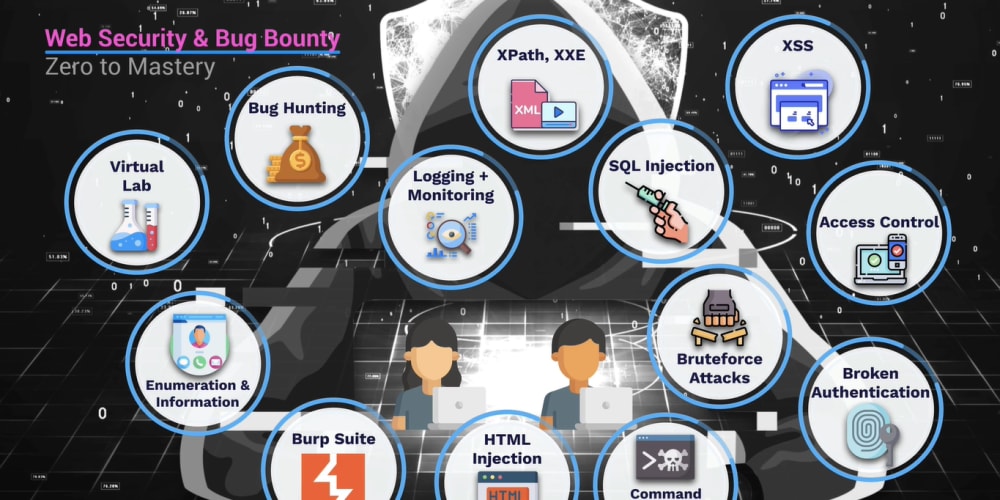 Saumadip Mandal 🇮🇳 on X: XSS Cheat Sheet #xss #bugbounty #exploit  #BugBountyTips #BugBountyTip  / X