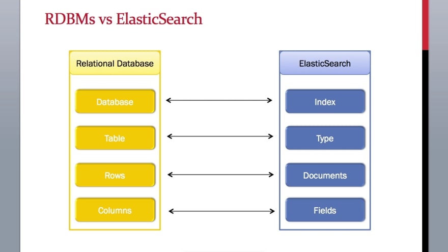 Elastic Stack - 6 ferramentas e 1 curiosidade - DEV Community