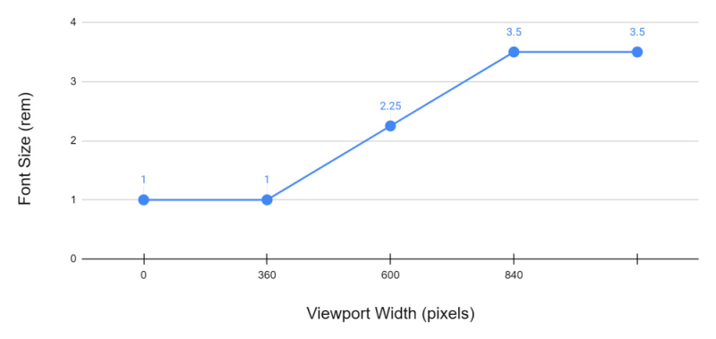 clamp Example