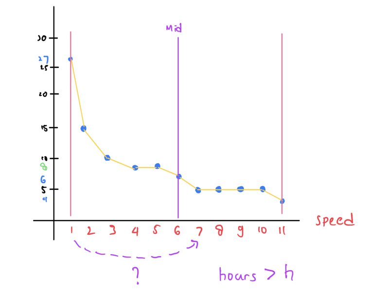 Curve 2