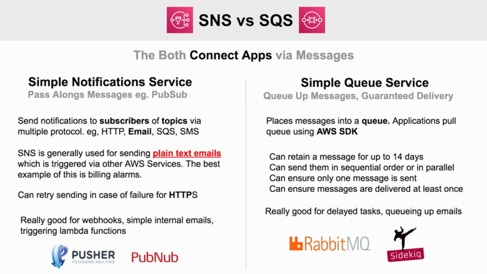 SNS vs SQS