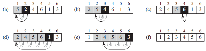 Insertion Sort