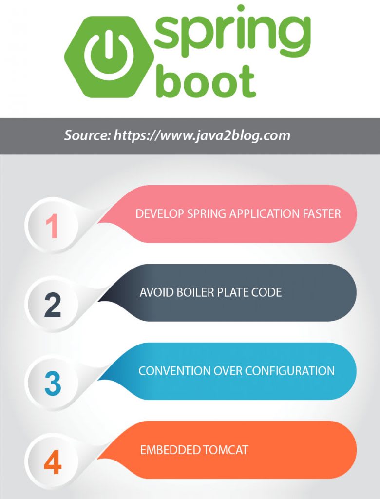 different types of annotations in spring boot