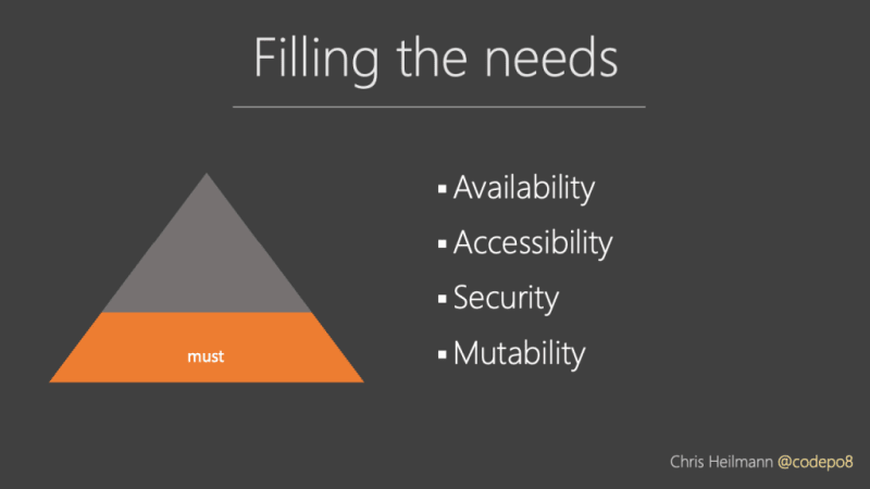 Filling the needs - features we must add