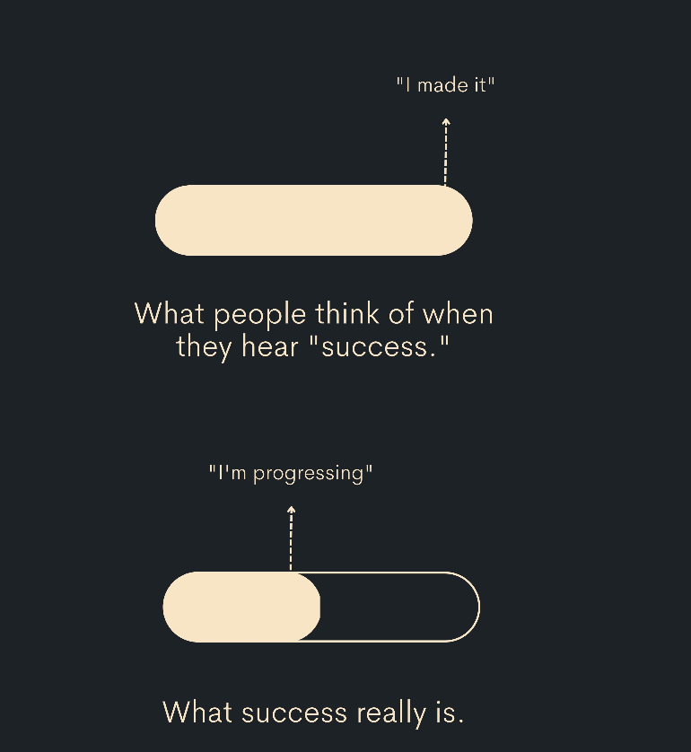 sucess
