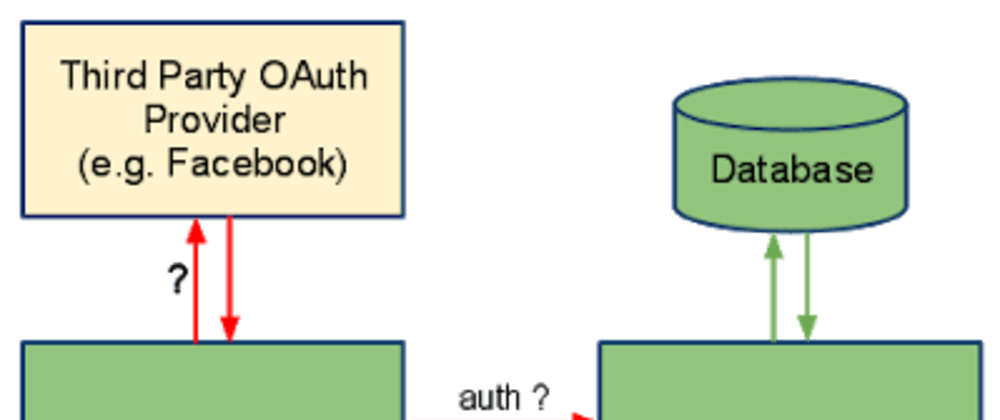 Cover image for Why Spring MVC is best for Creating RESTful Web Services in Java?