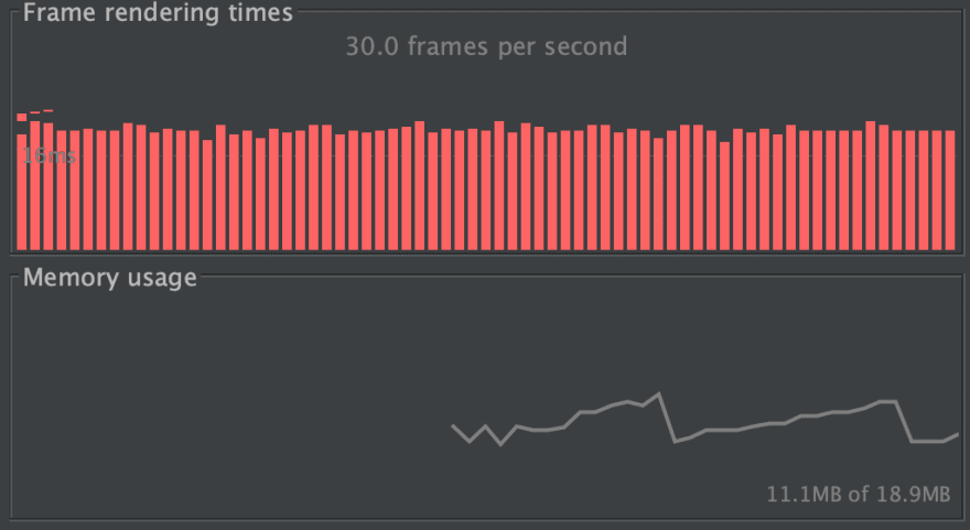 Flutter 2 performance