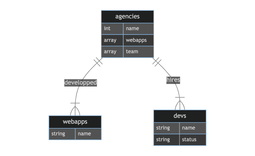 Localhost:8000 connection refused - Dgraph - Discuss Dgraph