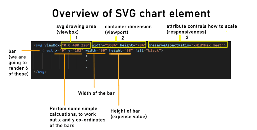 Free Free Life Bar Svg 566 SVG PNG EPS DXF File