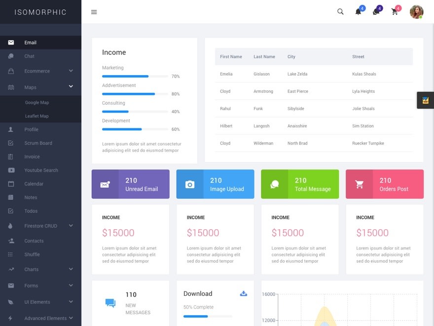 قالب Isomorphic برای React