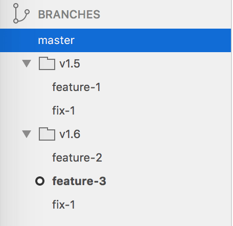 How To Organize Your Git Branches - Dev Community