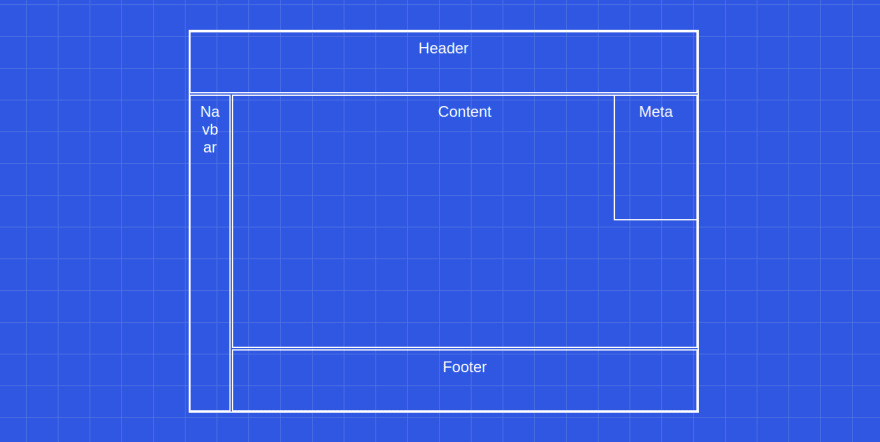 basic layout