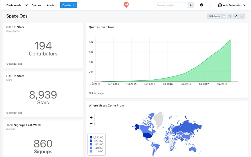 New Dashboards UX introduced in V4