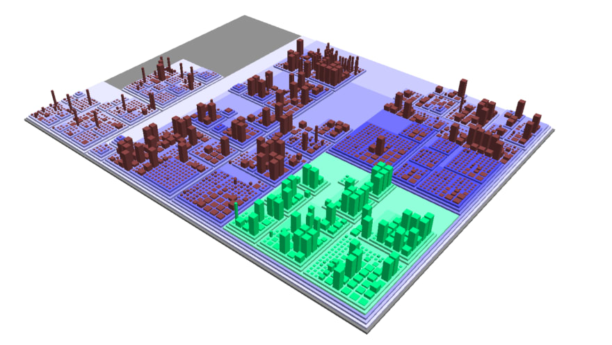 Azures City Topology from Visualizing Software Systems as Cities