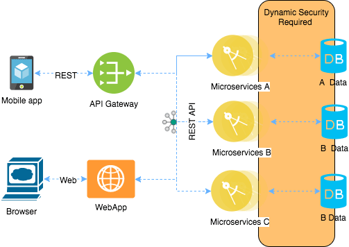 Introducing the Hashport SDK. The Hashport SDK allows dApps to…, by  hashport, Coinmonks