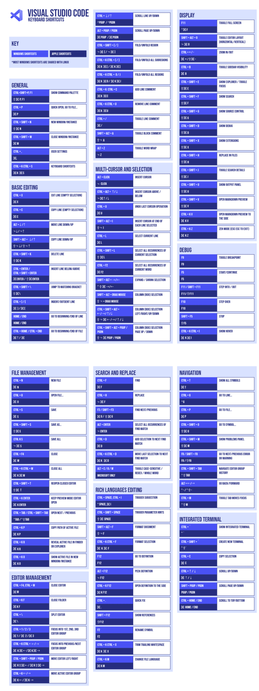 VScode PDF cheatsheet