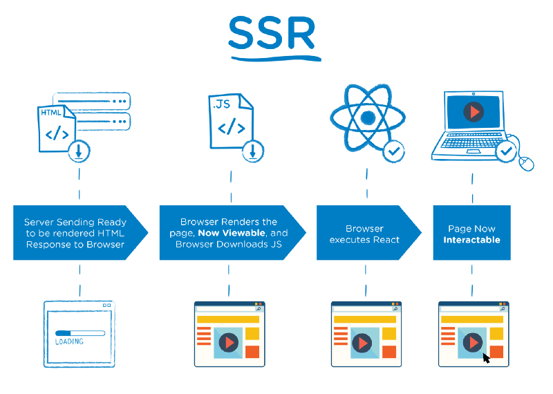 Server-Side Rendering Infographic