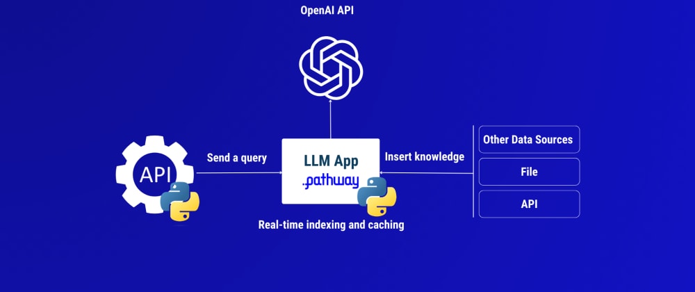 You Can Now Build Your Own GPT (+ More Updates from OpenAI's