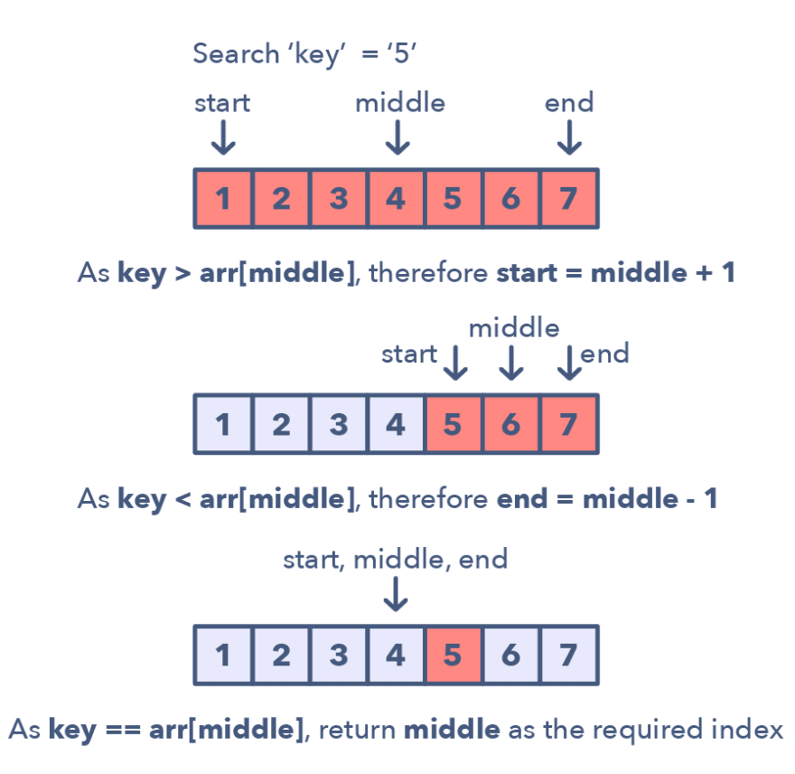 basics of java with data structures and algorithms