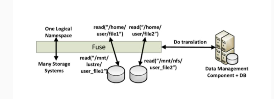 Fuse beads-LBBTFUSE