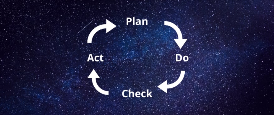 PDCA