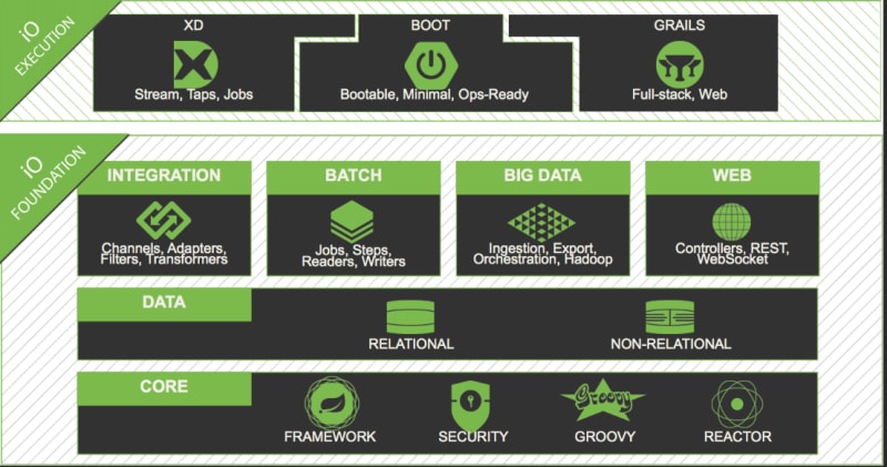 Spring-boot and spring ecosystem