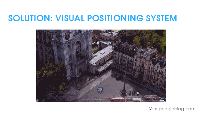 Google's Visual Positioning system