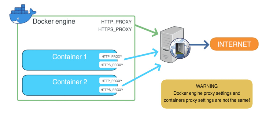 Как подключиться к docker