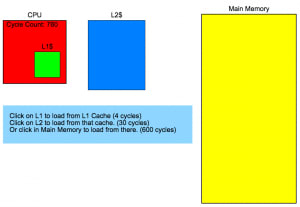 Interactive Cache Visualization