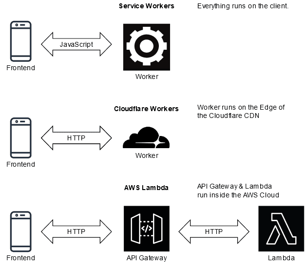 npm serverless-cloudflare-workers npm serverless-cloudflare-workers