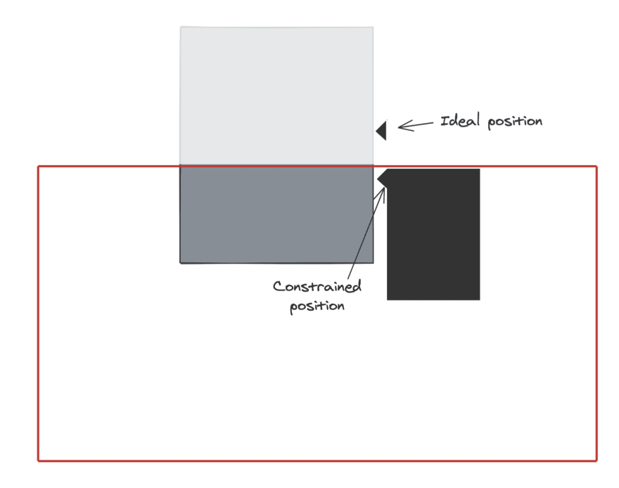 Ideal vs constrained position of the arrow — ideal version goes outside of the popper box which cannot happen.