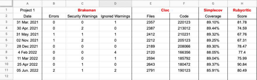 ruby on rails metrics collection