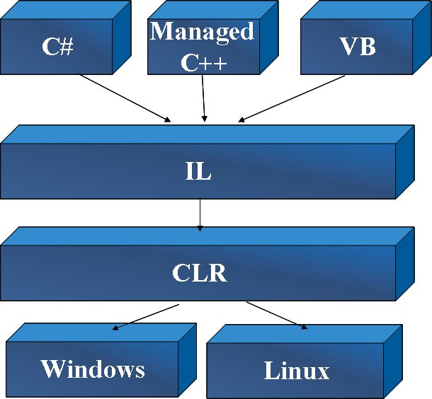 Clr проект с